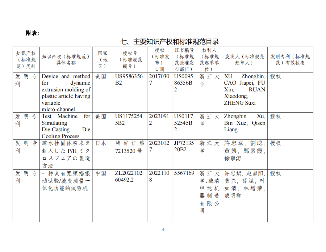 科學(xué)技術(shù)進步獎-面向高端復(fù)雜結(jié)構(gòu)制品的注塑與擠出集成交叉關(guān)鍵理論及裝備20240808v4.docx  公示_03.png